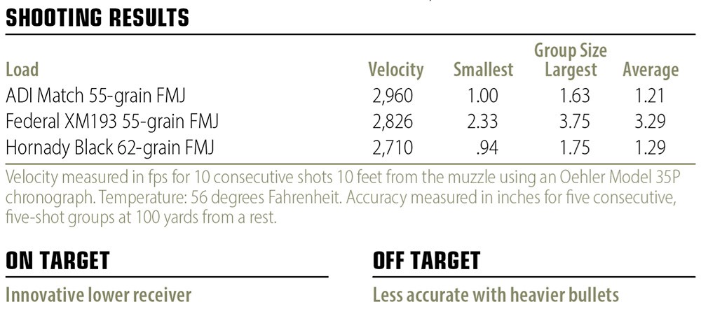 Rock River Arms BT-2 Operator ATR shooting results
