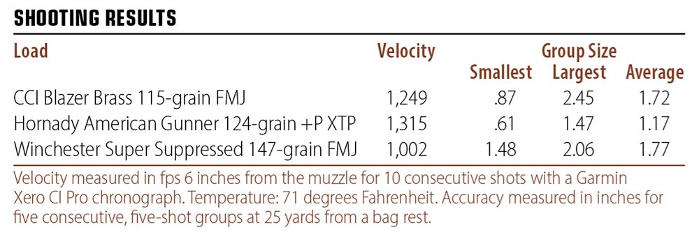 Springfield Armory Kuna shooting results