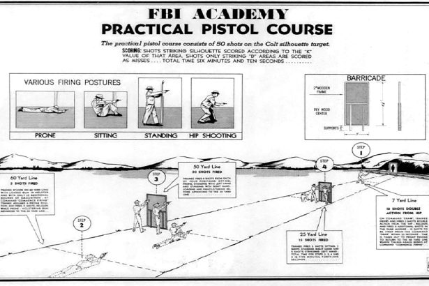 The Evolution of Law Enforcement Revolver Training