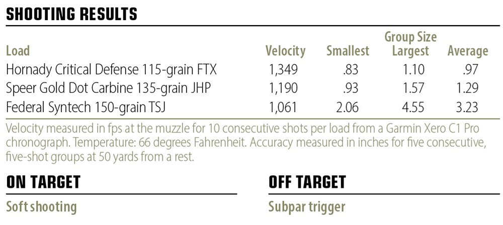 Daniel Defense PCC 916 shooting results