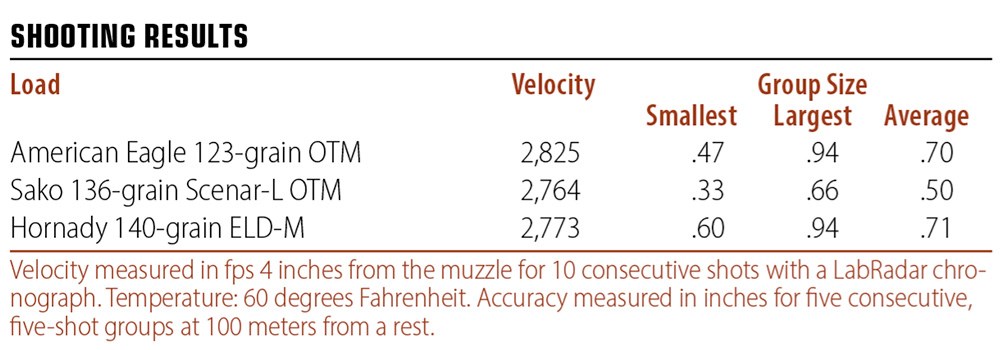 Tikka T3x shooting results