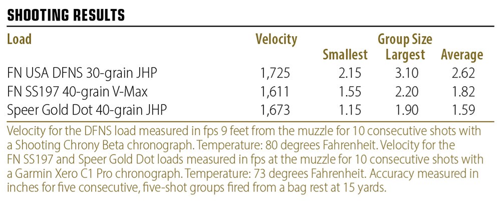 KelTec PR57 shooting results
