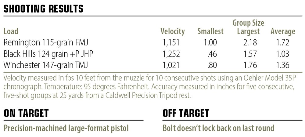 Caracal CMP9K shooting results