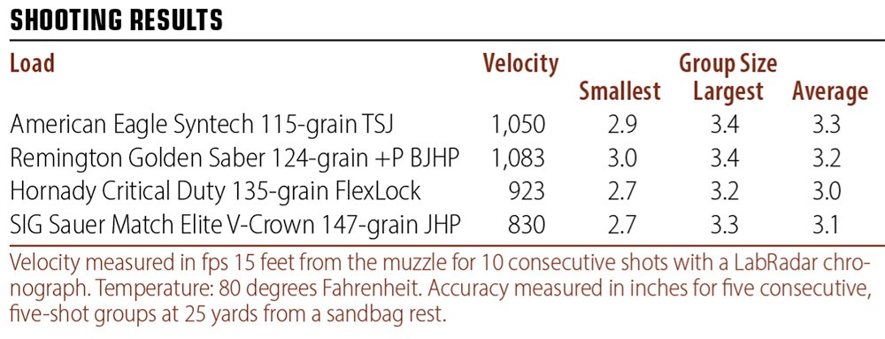 Taurus GX2 shooting results