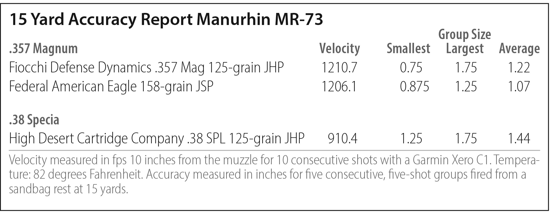 Manhurin test results