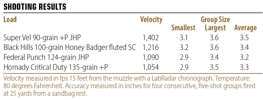 Sar-9 shooting results