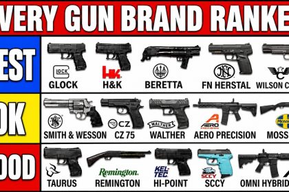 Every Major Gun Brand RANKED From Worst to Best (The Results Will Shock You!)